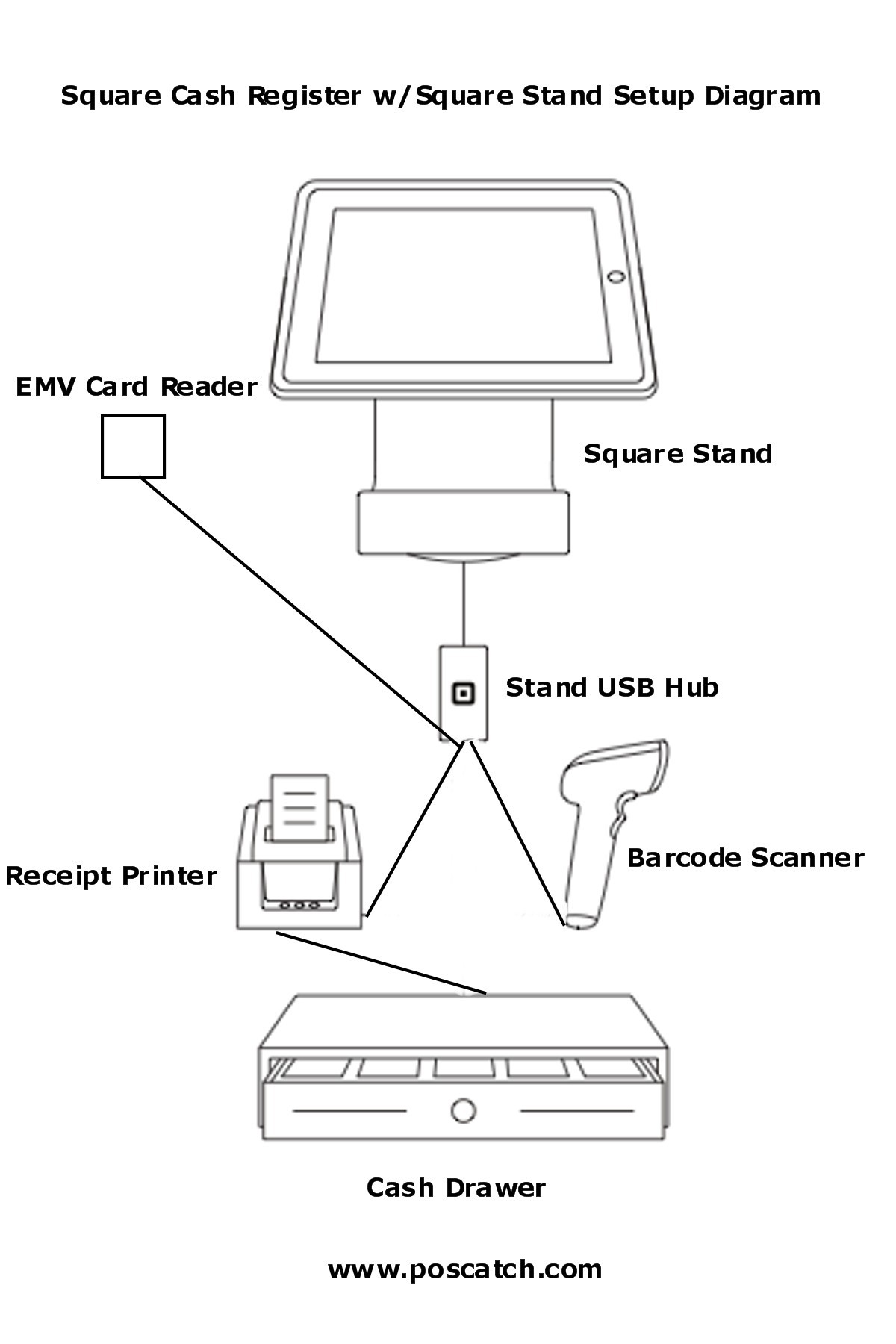 symbol ls2208 wiring diagram trusted wiring diagram online Symbol LS2208 Configuration symbol ls2208 wiring diagram wiring schematics diagram symbol ls2208 device properties symbol ls2208 wiring diagram